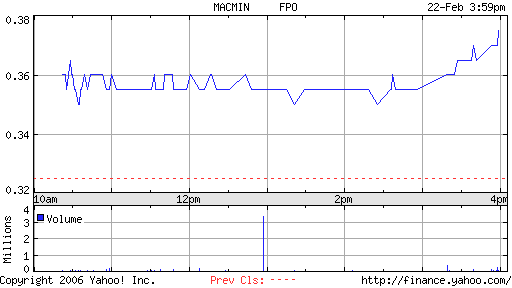 Macmin Wahnsinnsaktie! 30527