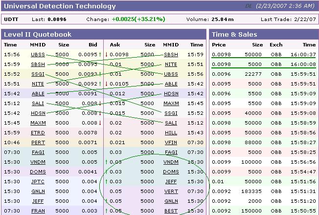 $$$ UDTT - CEO kauft 100,000,000 Aktien ! $$$ 84195