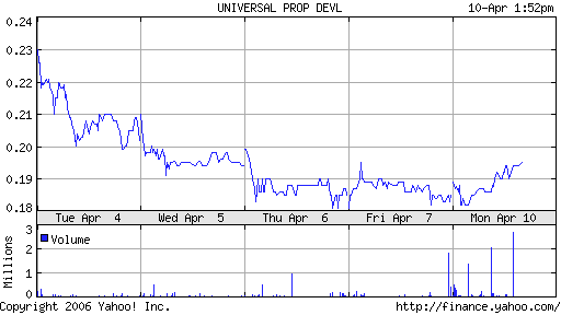 Universal PPTY neu in meinem Depot. 36921