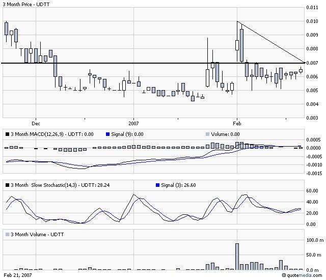 $$$ UDTT - CEO kauft 100,000,000 Aktien ! $$$ 83802