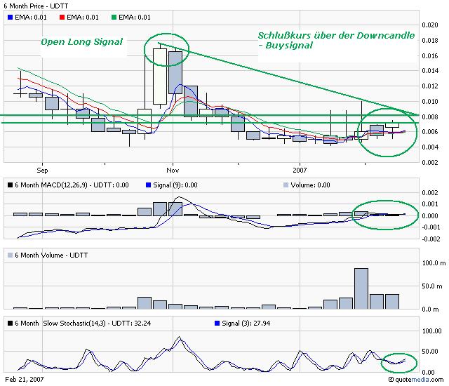 $$$ UDTT - CEO kauft 100,000,000 Aktien ! $$$ 83943