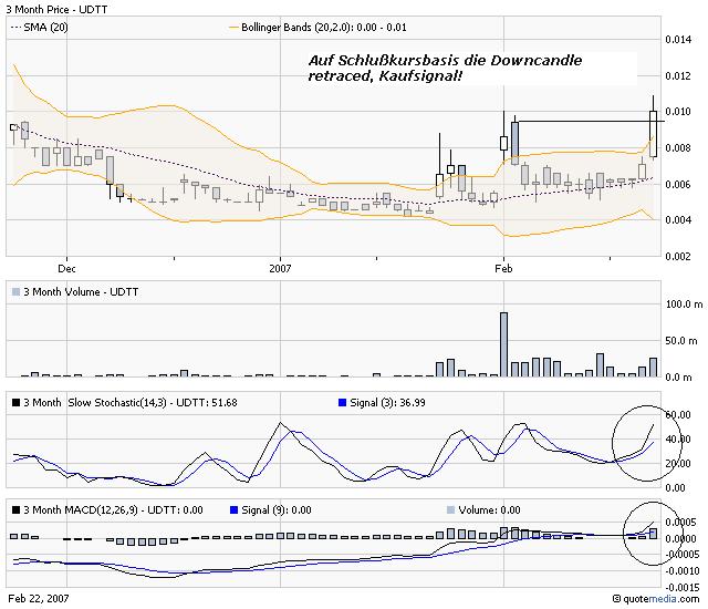 $$$ UDTT - CEO kauft 100,000,000 Aktien ! $$$ 84160