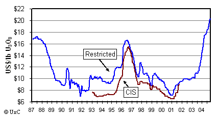 Was haltet Ihr vom Thema URAN? 2378