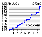 forsys neue Kursrakete ? 86726
