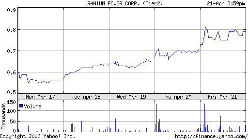 Neue Uranperle! 38104