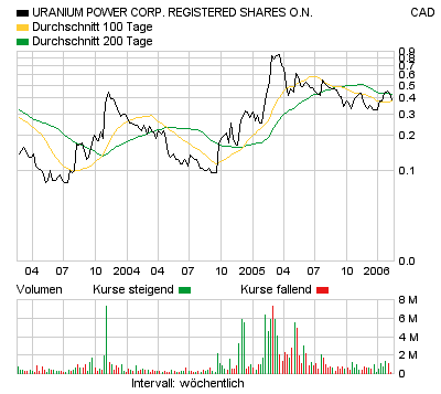 Neue Uranperle! 30033