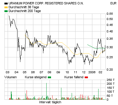 Neue Uranperle! 30114