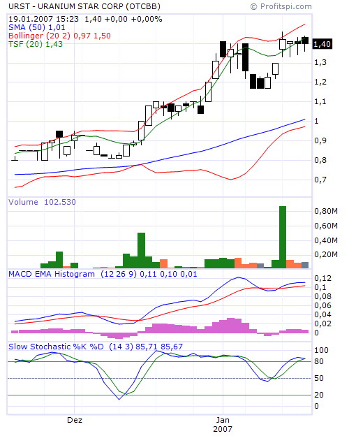 Uranium Star AOLHA2 78222