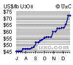 forsys neue Kursrakete ? 73742