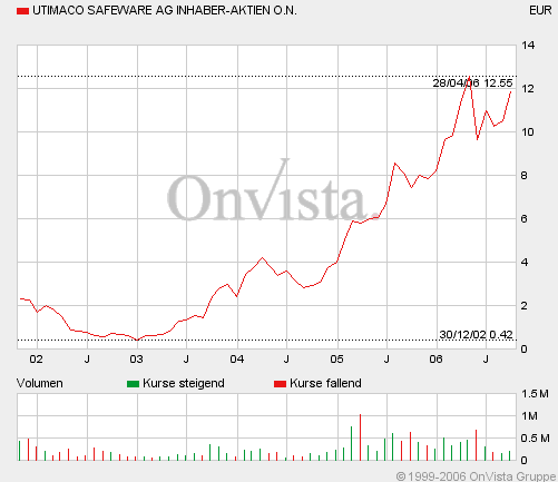 Jahresende = Nebenwertrallye ! 62461