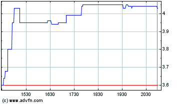 UWE ist ein Tier2 88872