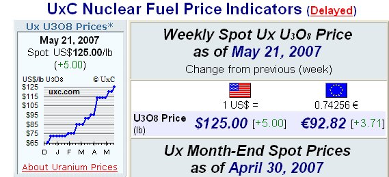 EXTRACT RESOURCES LTD Uran Namibia 99549