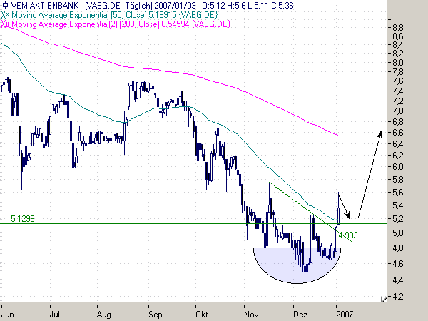 VEM Aktienbank - ab gehts 74833