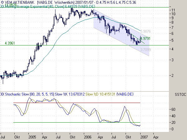 VEM Aktienbank - ab gehts 74831