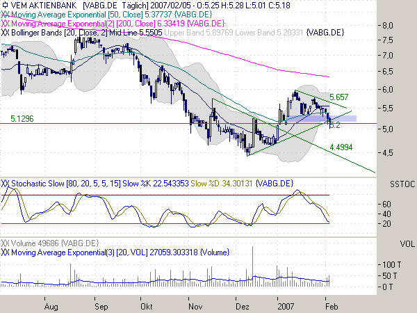VEM Aktienbank - ab gehts 80942