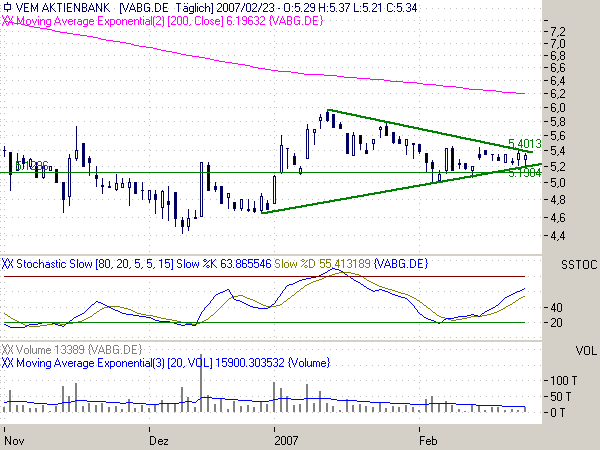 VEM Aktienbank - ab gehts 84536