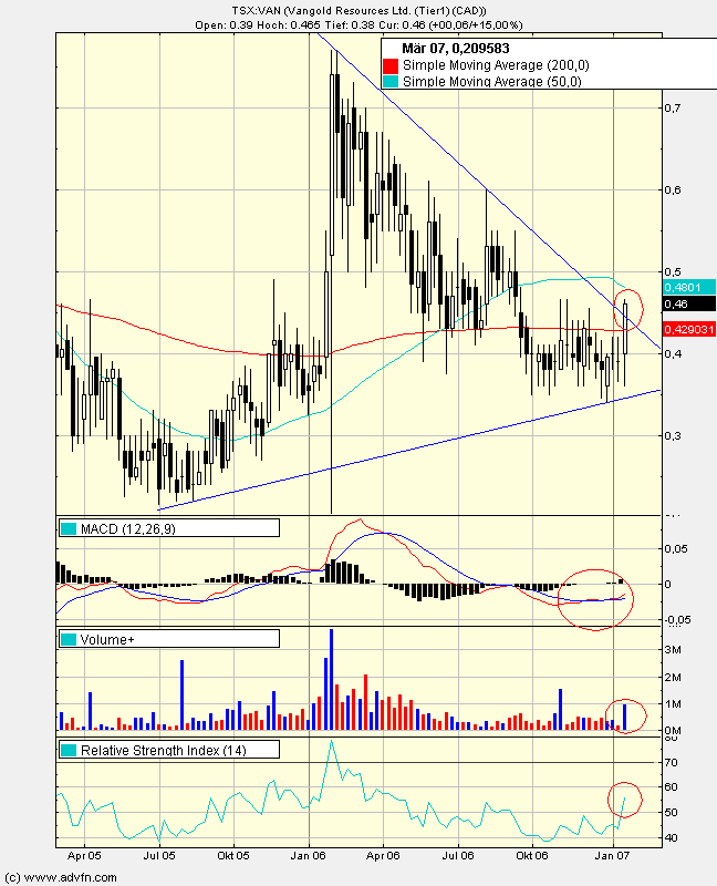 auch bitte anschauen und kaufen! 78322