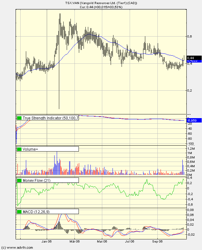 auch bitte anschauen und kaufen! 65081