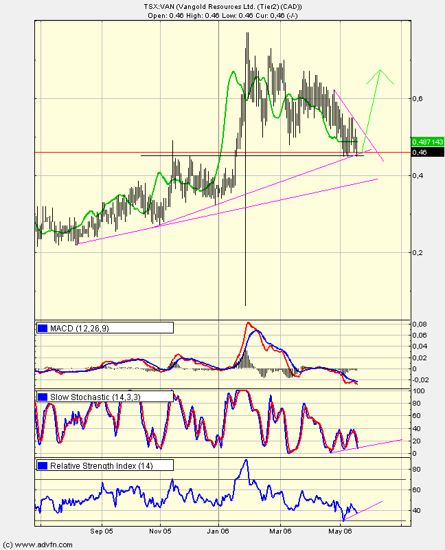 auch bitte anschauen und kaufen! 41035