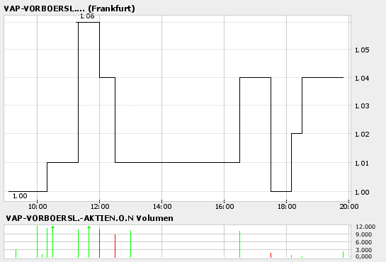VAP-Vorboersliche-Aktienplattform.de AG 21329