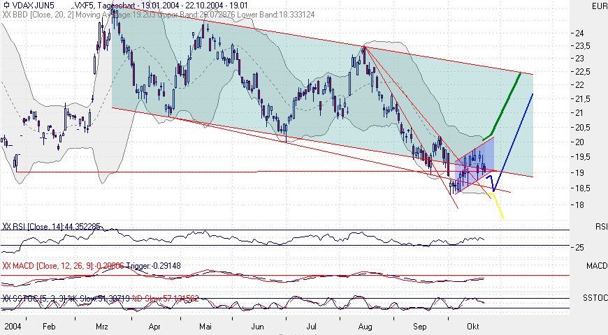 f-h Oni BW sb & Friends-TTT, Freitach 22.10.04 2062
