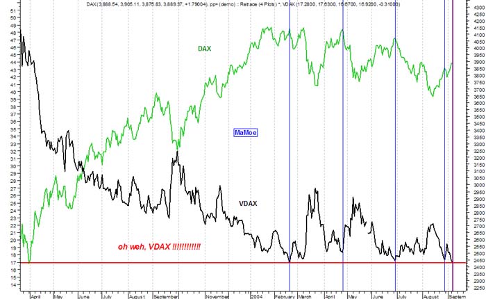 VADX-DAX Gegenüberstellung: es wird spannend .. 1122