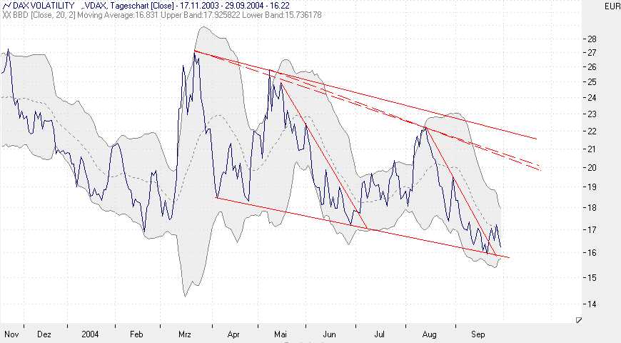  f-h Oni BW sb & Friends-TTT, Mittwoch 29.09.04 1559