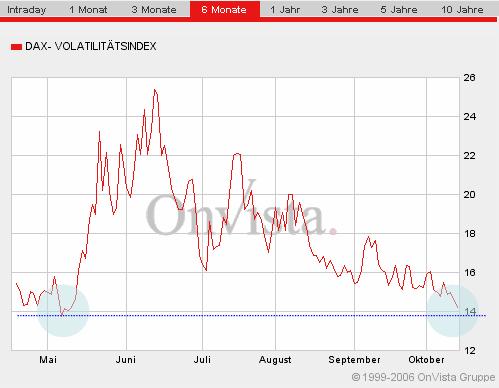 Dax etc. heute mit fettem Upside GAP - Vorsicht 62101
