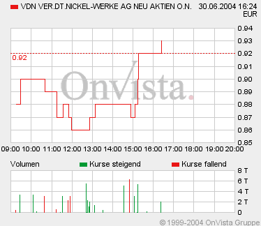 VDN 645500 Focus Empfehlung 96