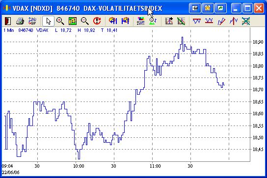 Daxeinschätzung aktuell! 44389