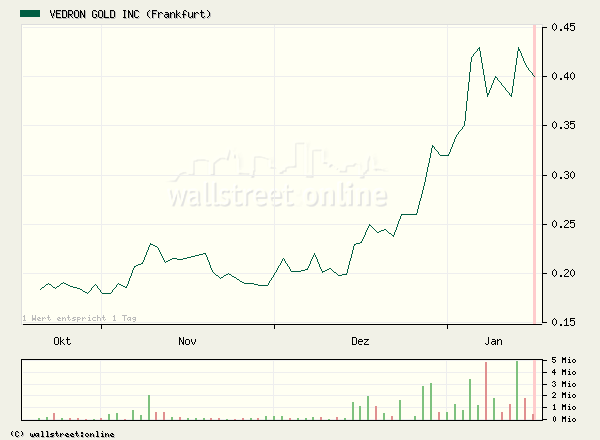 Diese Aktie muss man haben 26671