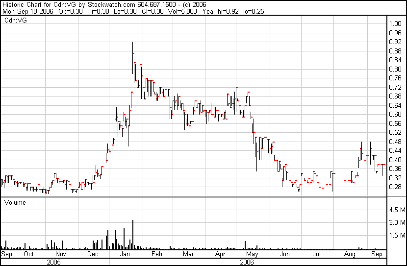 Vedron FAKTEN VG Kanada 57831