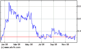 Vedron FAKTEN VG Kanada 72891