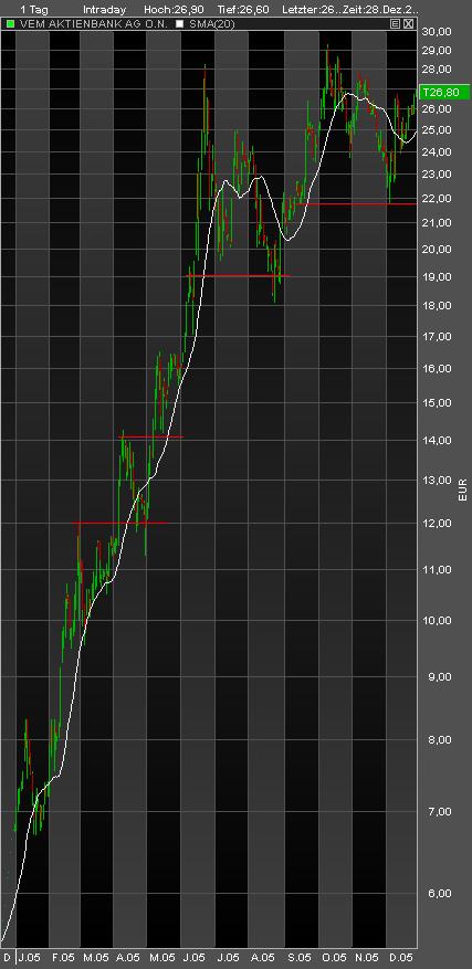 Fundamental`s Depot 2006 ! 23948
