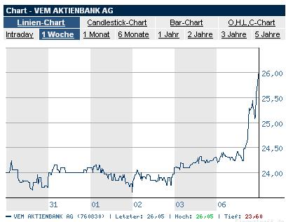 Fundamental`s Depot 2006 ! 28874