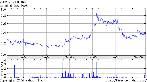 Vedron FAKTEN VG Kanada 61069