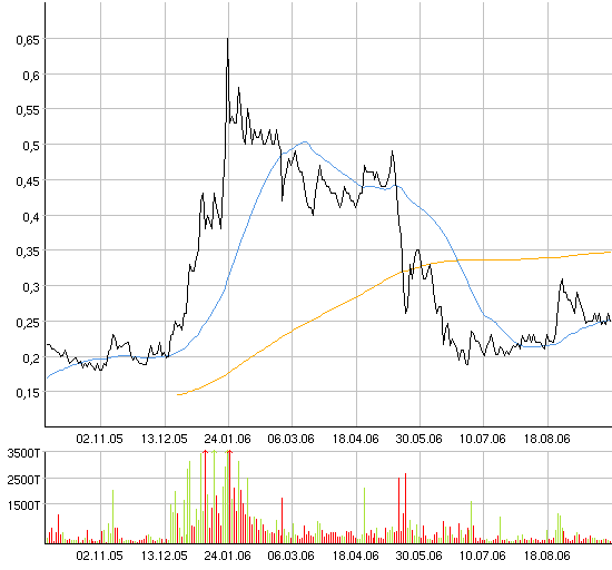 Vedron FAKTEN VG Kanada 59212