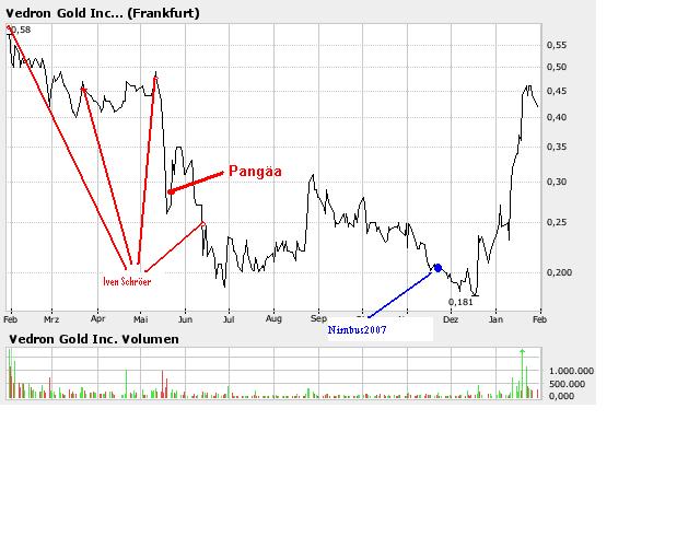 Vedron FAKTEN VG Kanada 79804