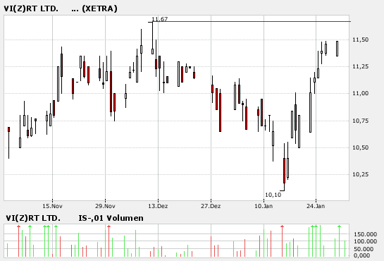 (VI(Z)RT LTD. mein Baby der Zukunftstechnologien 80121