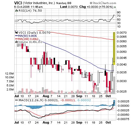 Victor Industries Inc. 60664
