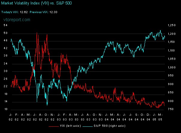 V-Dax seit 1994 - historische Tiefs werden 6963