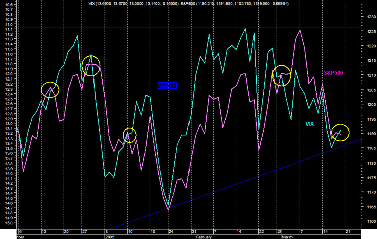 V-Dax seit 1994 - historische Tiefs werden 6216
