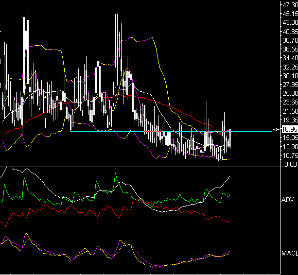 Vix 102084