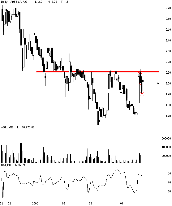 Amitelo wieder gekauft! 38575