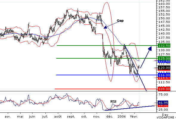 Vodafon wieder interessant 29996