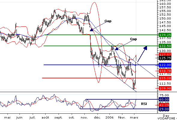 Vodafon wieder interessant 32882
