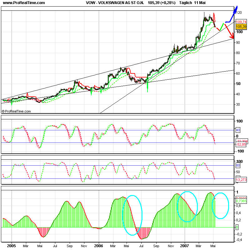 Dax-Einzelwertetrading KW 04 97778
