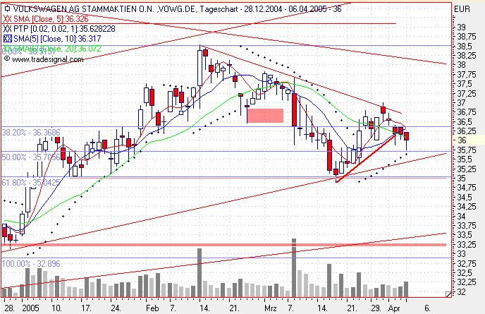 Einzelwerte zum TTT 6797