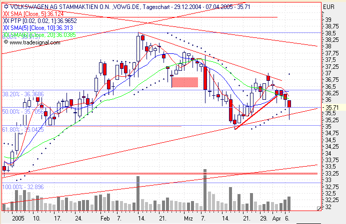 Einzelwerte zum TTT 6835
