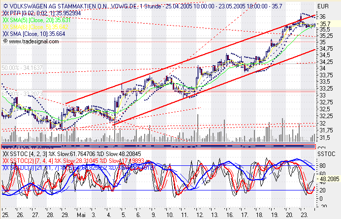 Einzelwerte zum TTT 8952